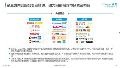 中国在线视频产业,蓬勃发展，创新驱动